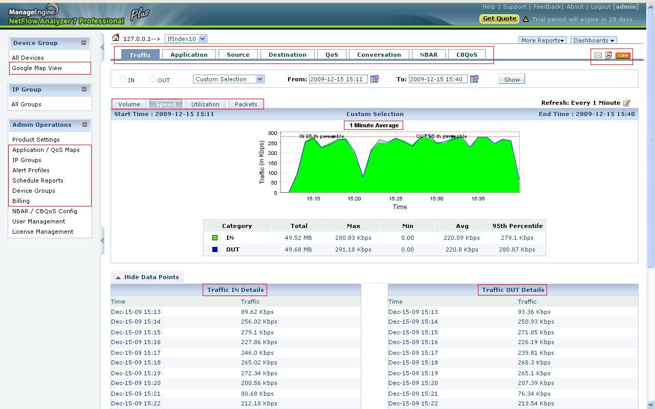 NetFlow Reports