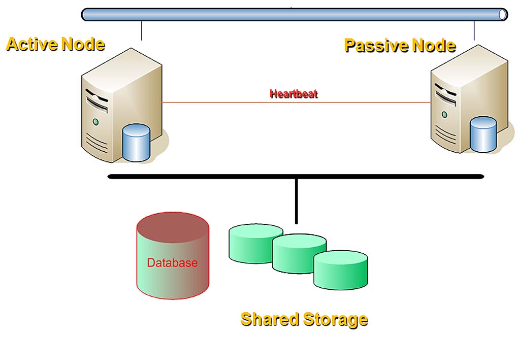 monitor-clustered-applications-servers-and-databases-manageengine-blog