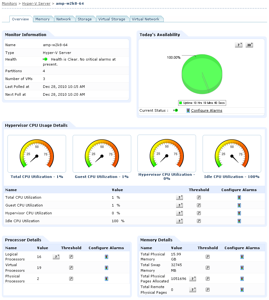 Hyper-V monitoring