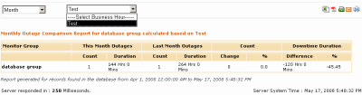 Outage Comparison of Monitor Groups