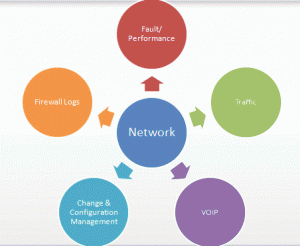 network monitoring integration