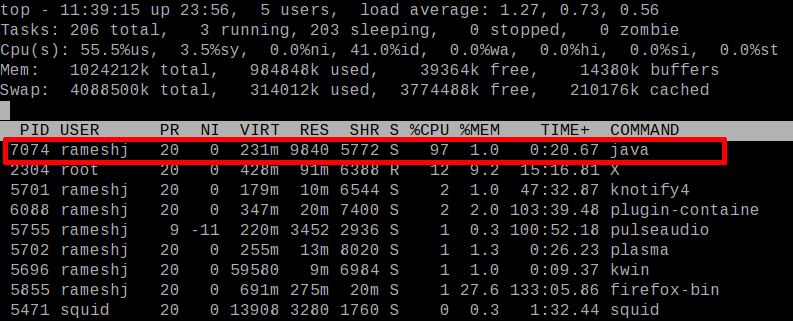 linux console cpu usage