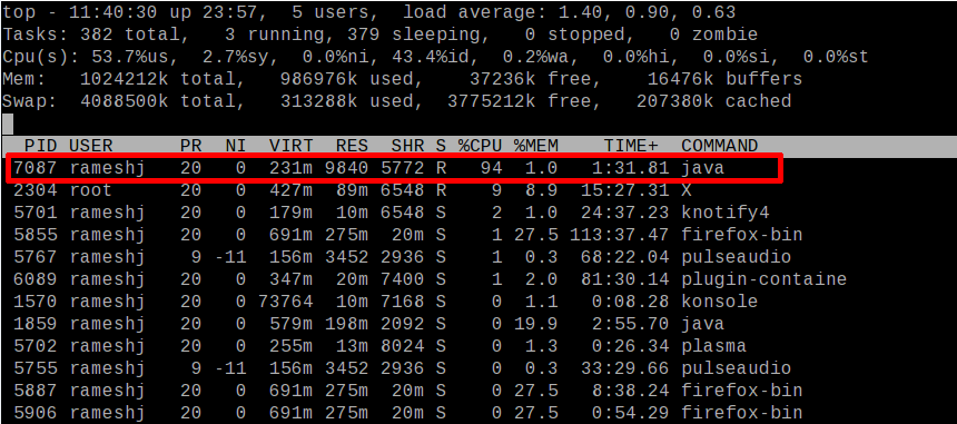 Демоны линукс. Pid Linux.