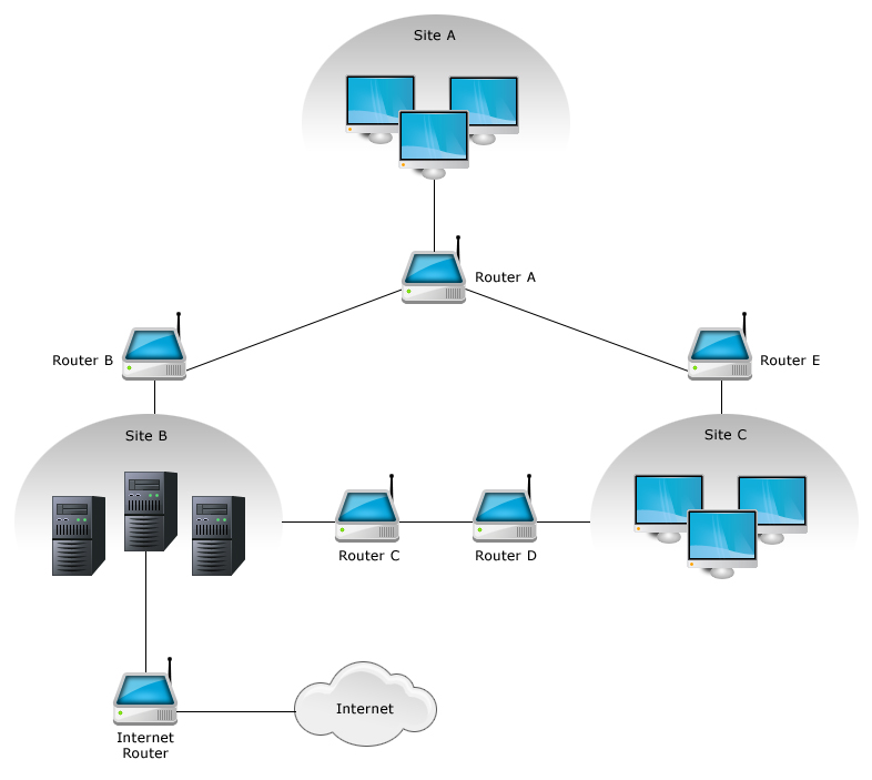 Ip sla cisco настройка два провайдера