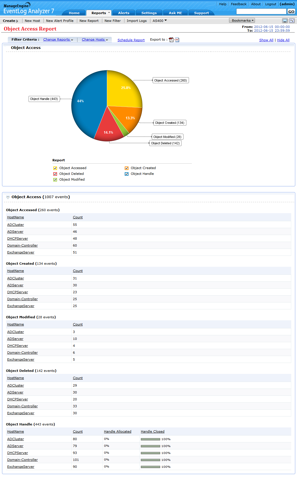 Object Access Auditing Dashboard in EventLog Analyzer