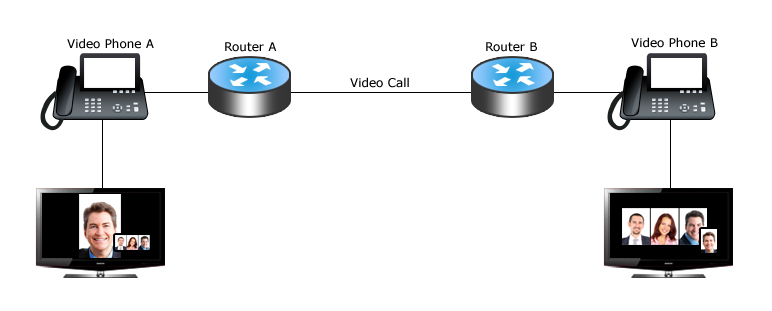 network flow analyzer