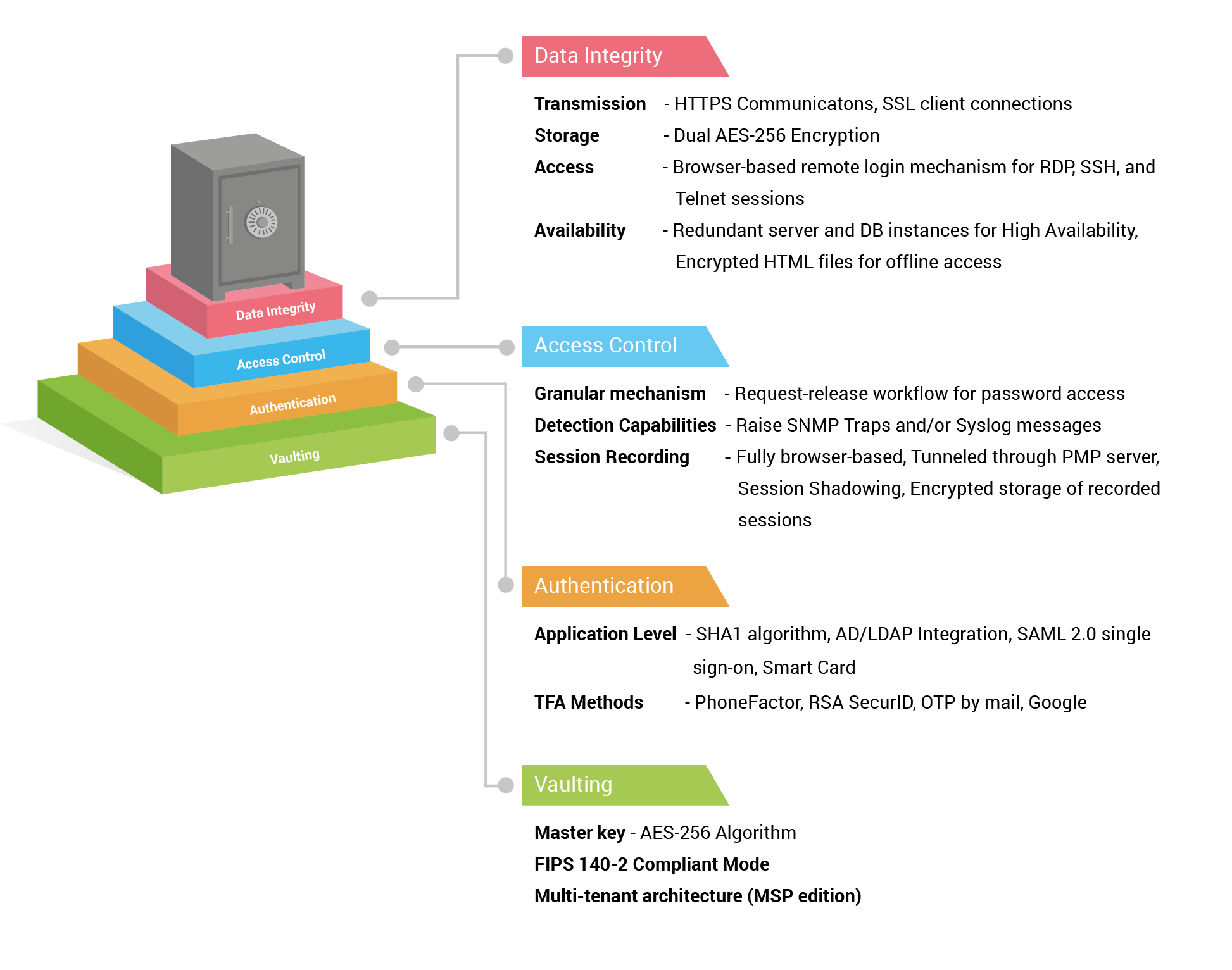 Is it secure to use password managers?