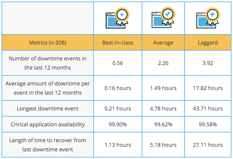 8 Kpis That Every It Help Desk Needs To Know Kpi 1 Lost