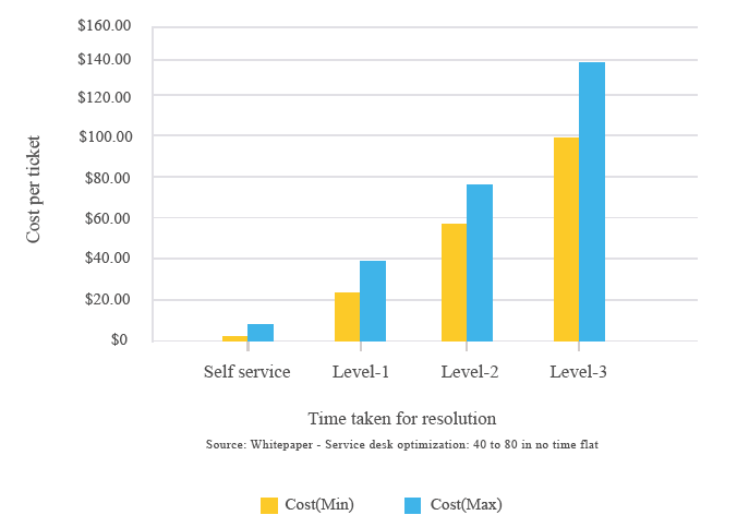 8 Kpis That Every It Help Desk Needs To Know Kpi 5 First Call