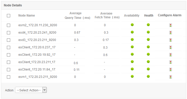 elasticsearch performance monitoring cluster metrics key health manageengine query node availability applications manager indices