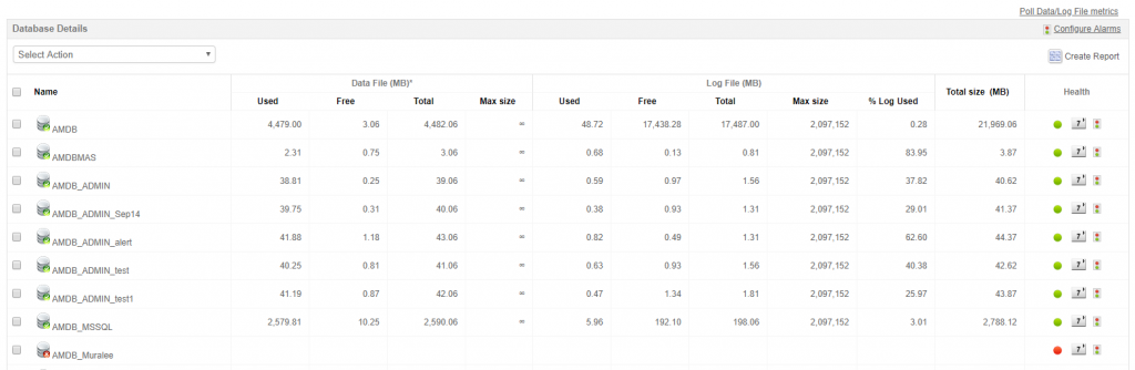 KPIs to monitor for optimal SQL Server performance - ManageEngine Blog