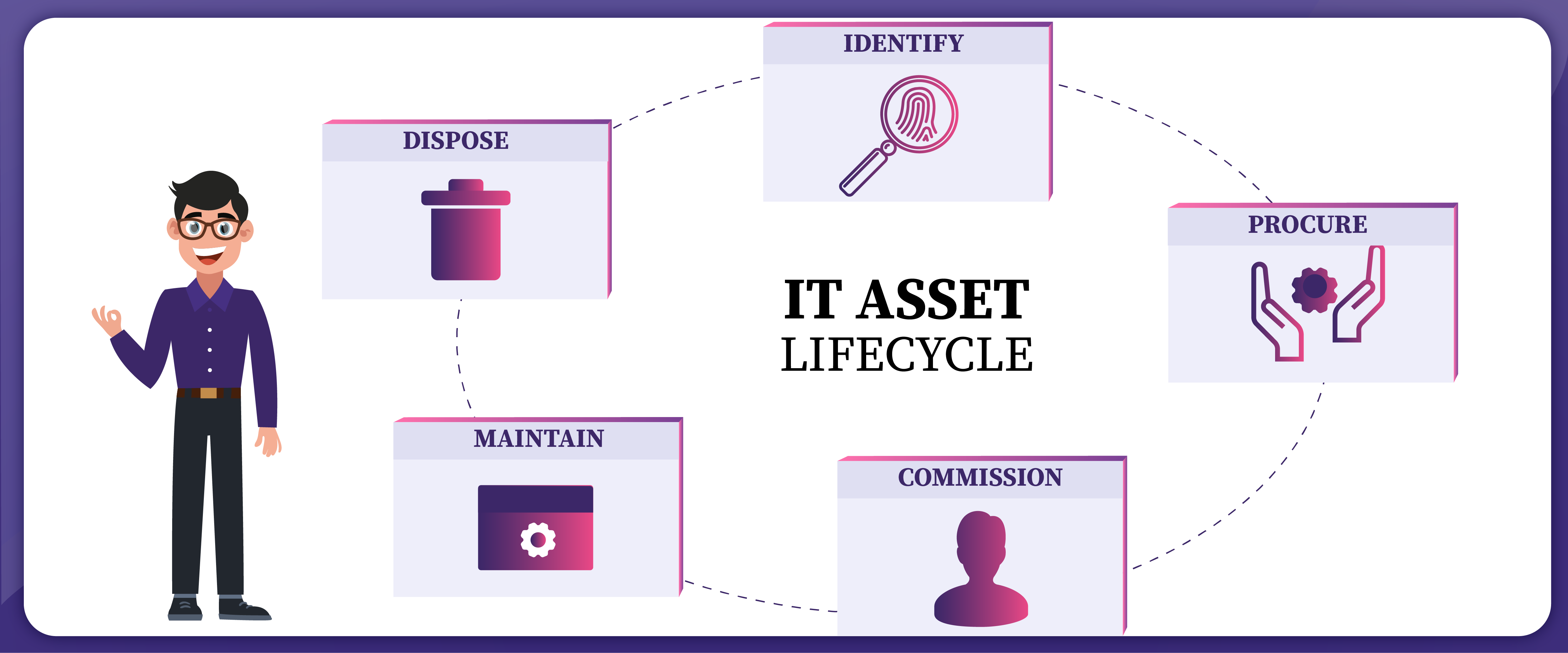 asset management software categories