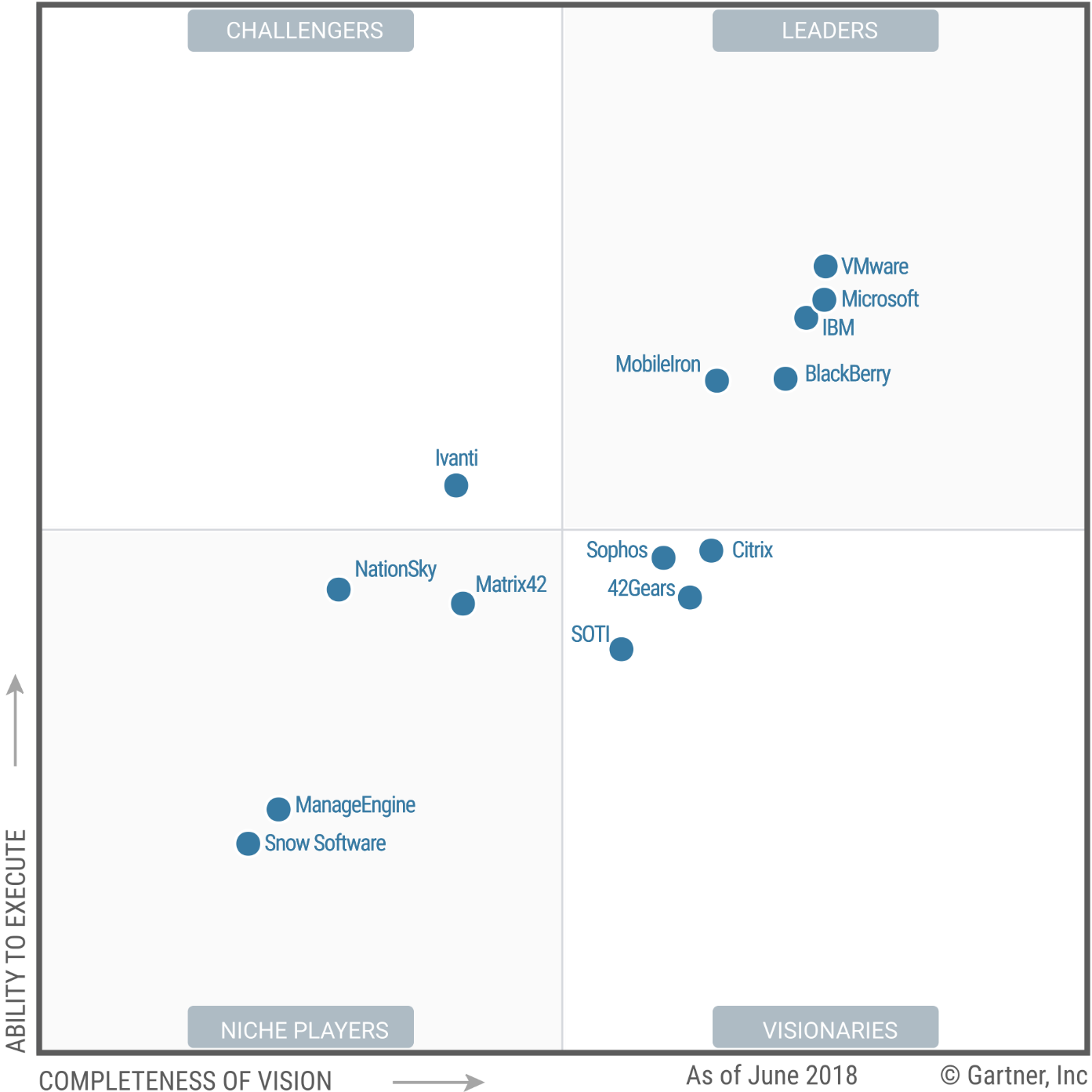 The What Why And How Of Unified Endpoint Management UEM Benefits