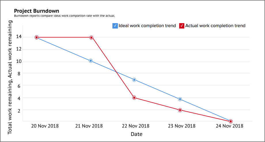 Chartmetric 6MO Relatório - Tendências da Indústria Musical