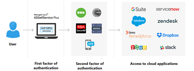 Developh - TURN ON TWO-FACTOR AUTHENTICATION (Which means that