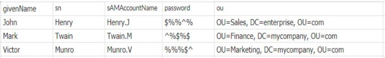 How to create bulk users in Active Directory using a CSV file ...