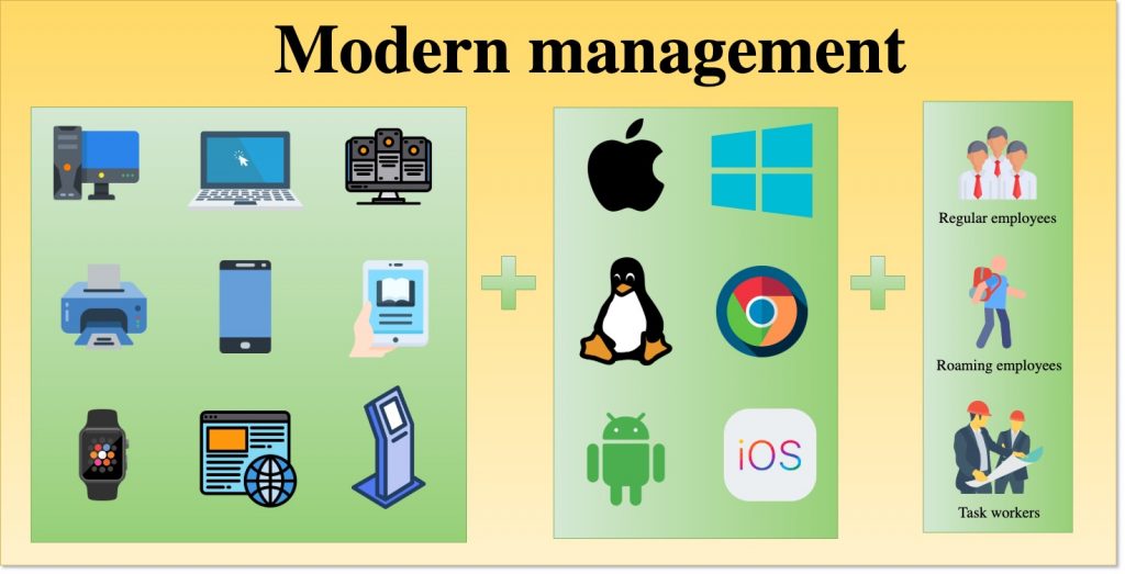 Anatomia da gestão moderna