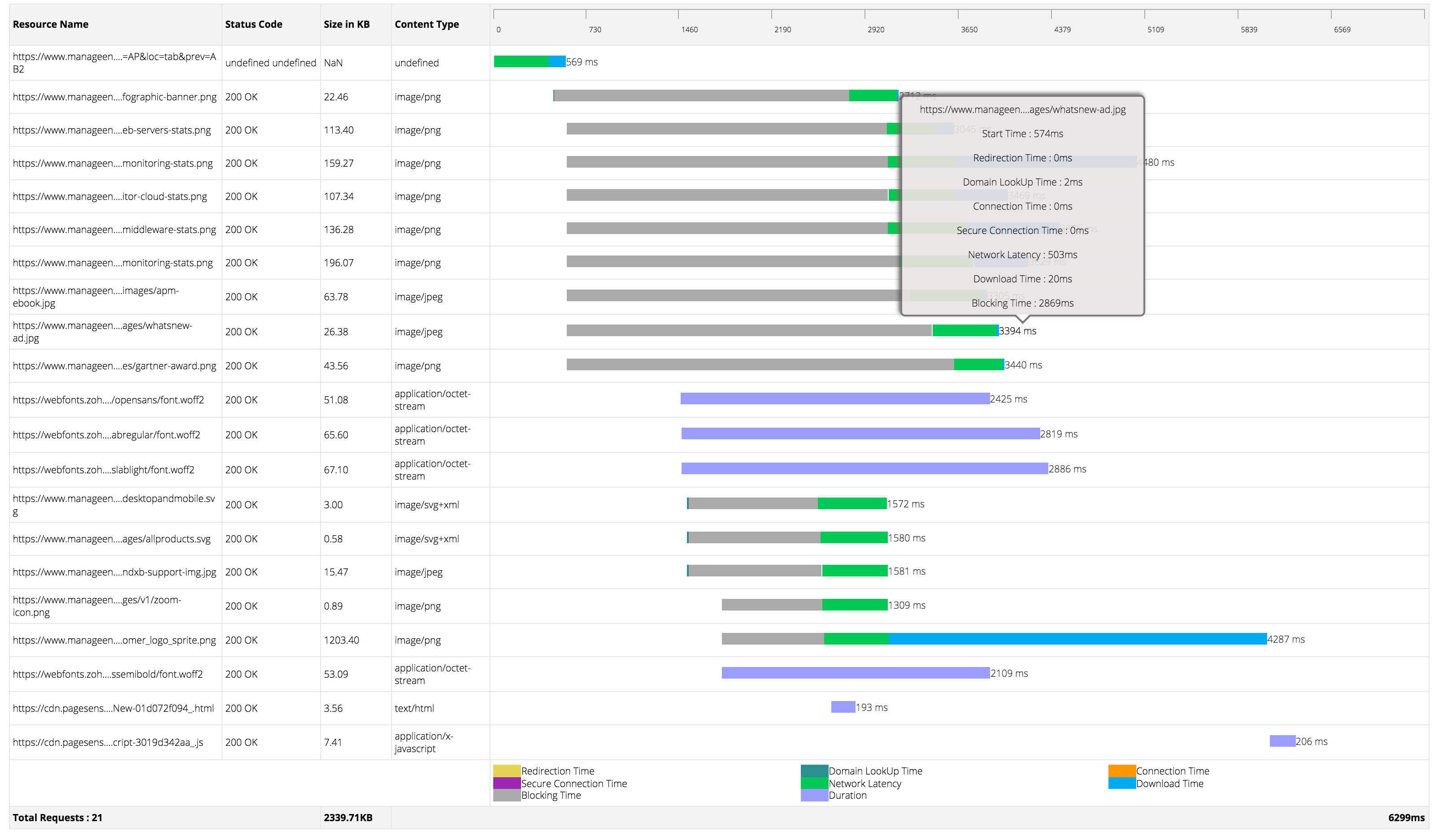 Website Monitoring Metrics - ManageEngine Applications Manager