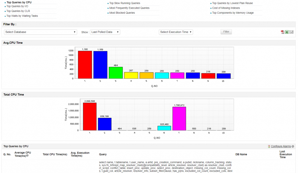 Monitoring MS SQL Server with Applications Manager - ManageEngine Blog