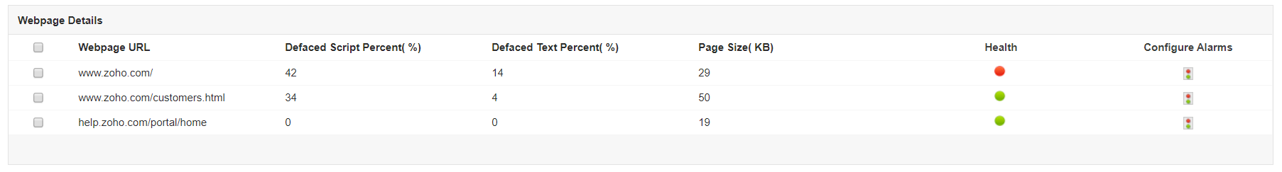 Ferramenta de monitoramento de conteúdo do site - ManageEngine Applications Manager