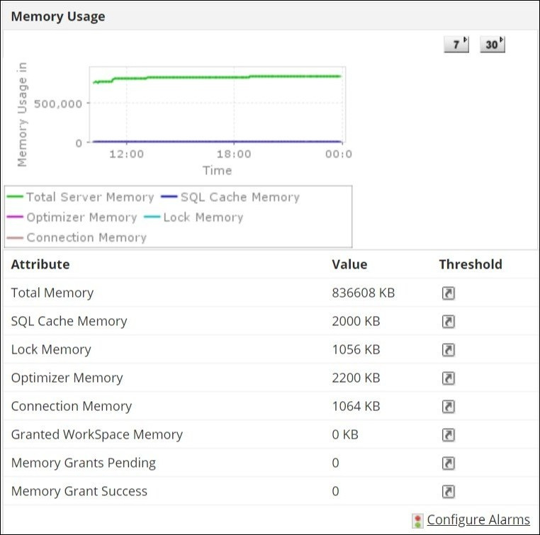 ios memory usage monitor