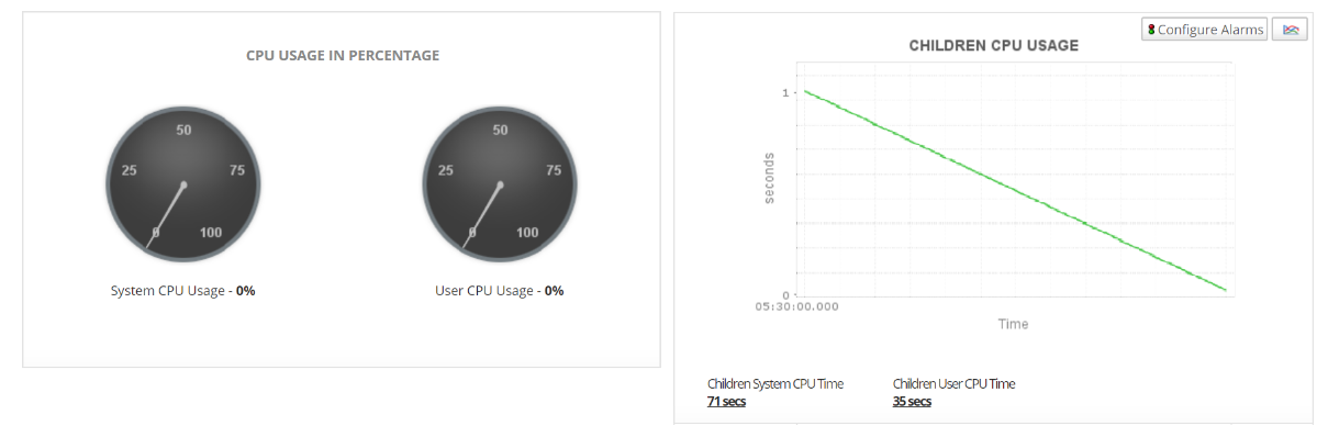 Redis Monitor Memory - ManageEngine Applications Manager