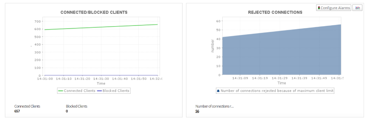 Redis Performance Monitor - ManageEngine Applications Manager