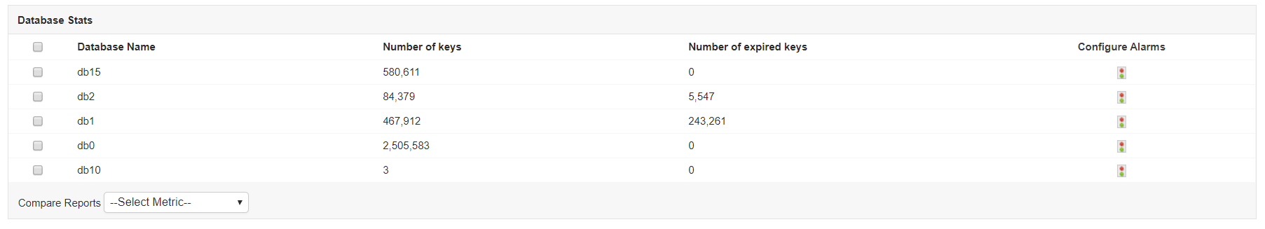 Monitor Redis Database - ManageEngine Applications Manager