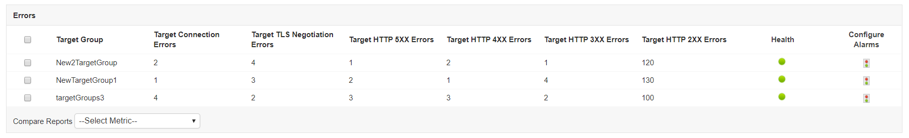 AWS ELB Error Codes - ManageEngine Applications Manager