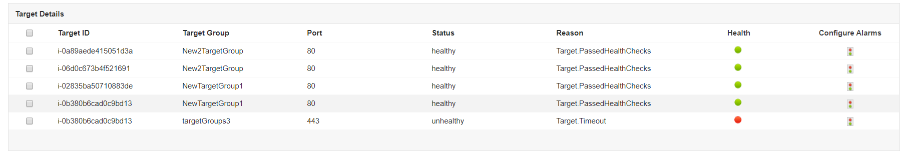 AWS ELB Target Groups - ManageEngine Applications Manager