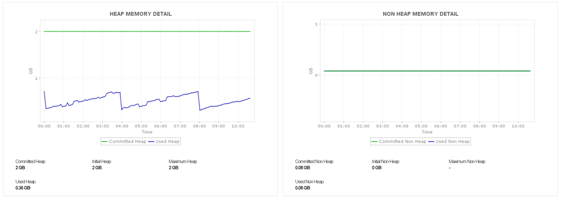 Kafka Heap Usage Metrics - ManageEngine Applications Manager