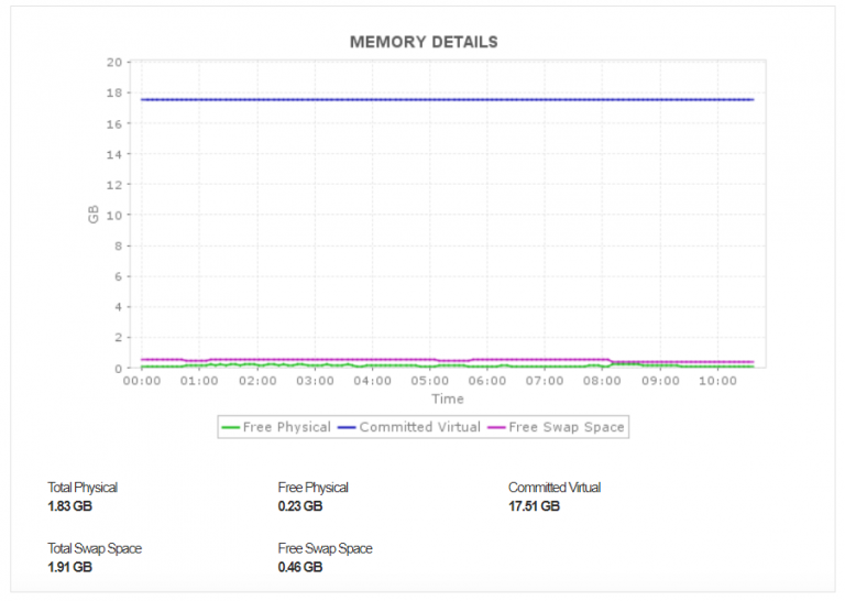 Kafka Max Memory Usage