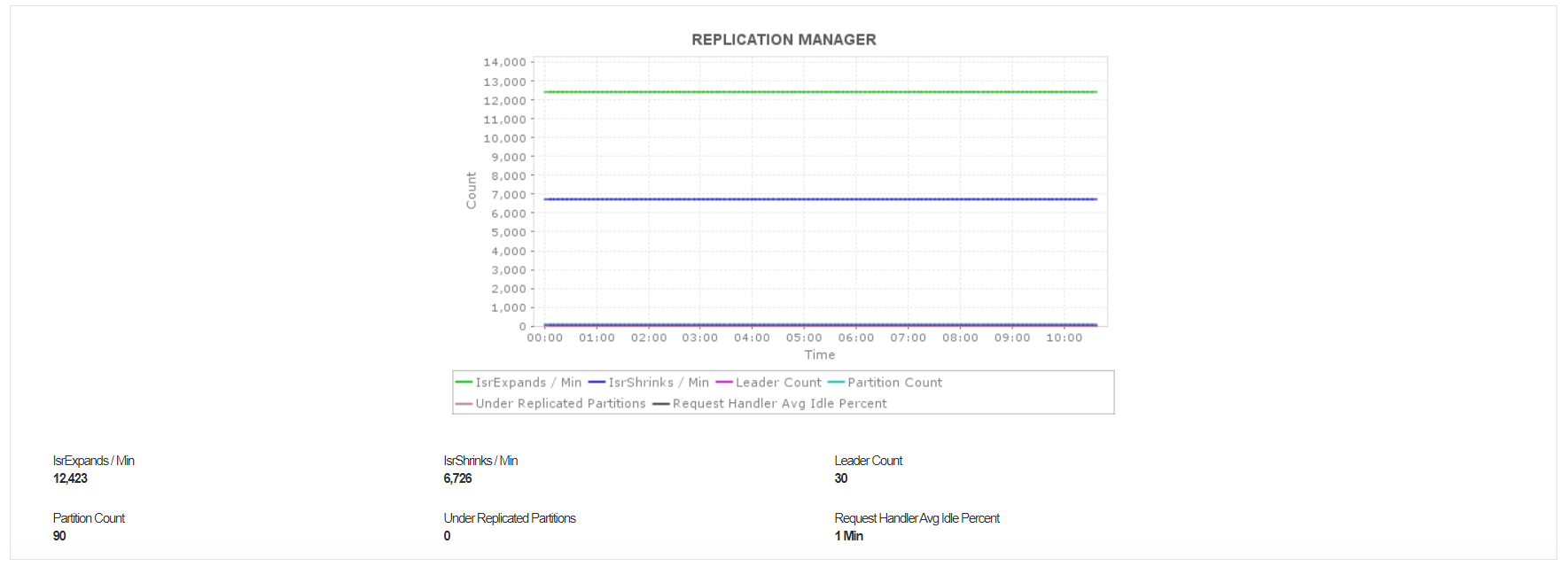 Kafka Replication Mechanism - ManageEngine Applications Manager