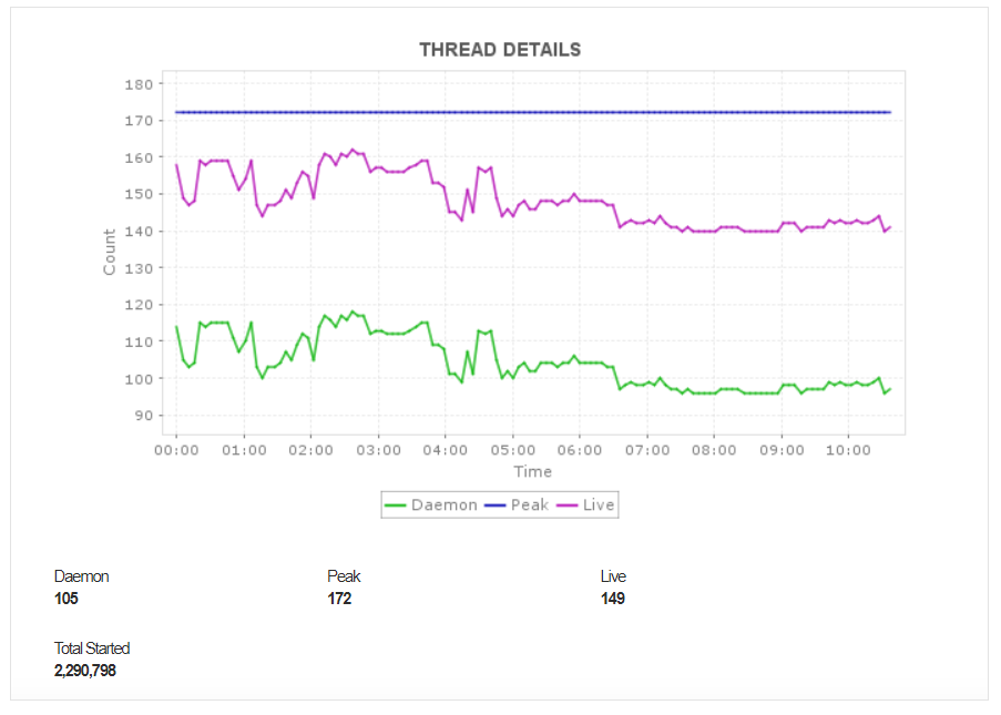 Kafka Thread Pool Metrics - ManageEngine Applications Manager