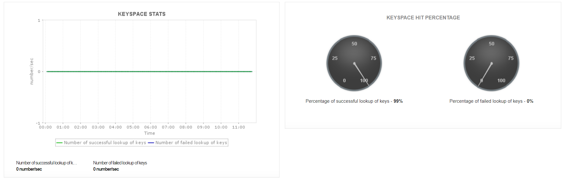 Redis Monitor Performance - ManageEngine Applications Manager