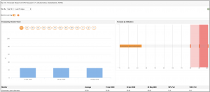 Kubernetes Performance Metrics - Gerenciador de aplicativos do ManageEngine