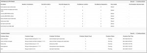 Monitoramento de desempenho do pod Kubernetes - ManageEngine Applications Manager