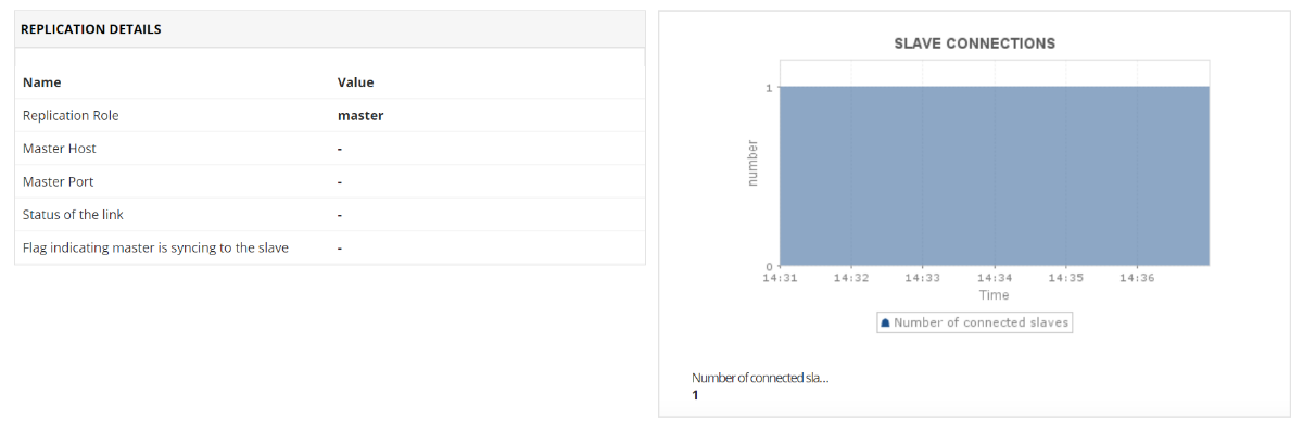 Redis Monitor Statistics - ManageEngine Applications Manager