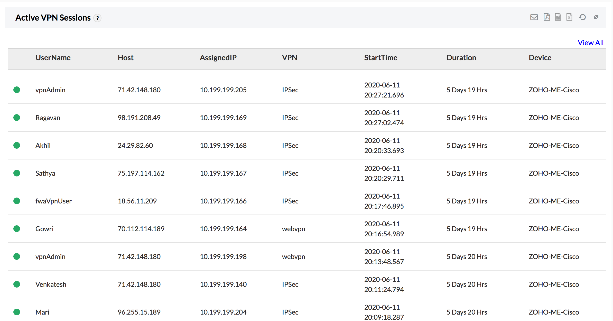 VPN session report: ManageEngine Firewall Analyzer