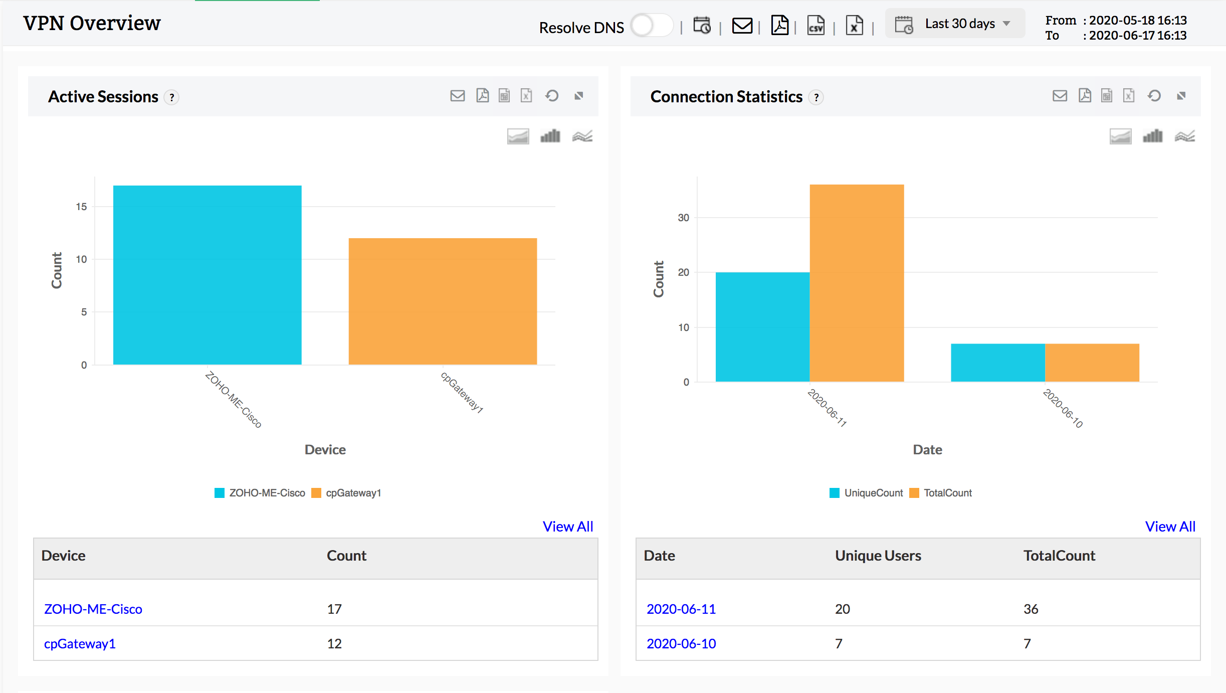 Relatório de conexão VPN: ManageEngine Firewall Analyzer