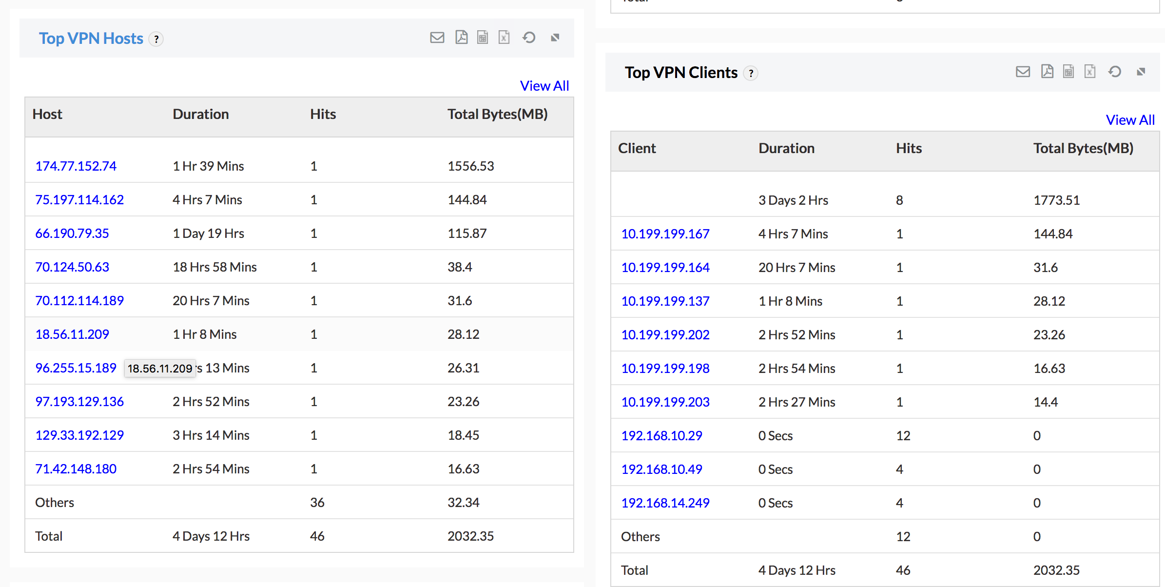 VPN status reports: ManageEngine Firewall Analyzer