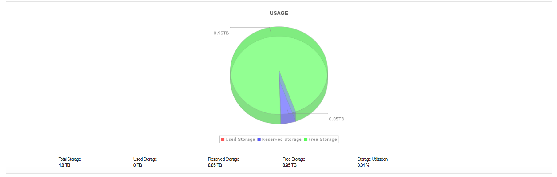 Monitoramento do Google Cloud Filestore - ManageEngine Applications Manager