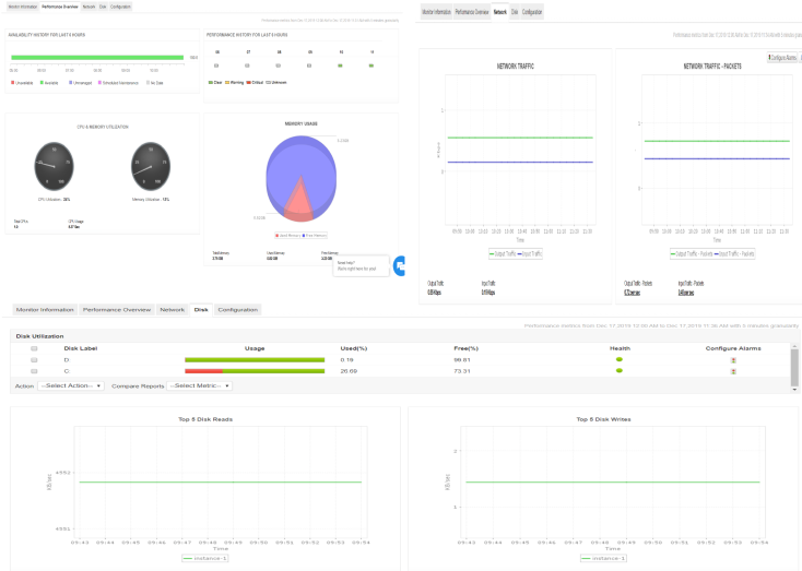 Desempenho do Google Cloud Platform - ManageEngine Applications Manager