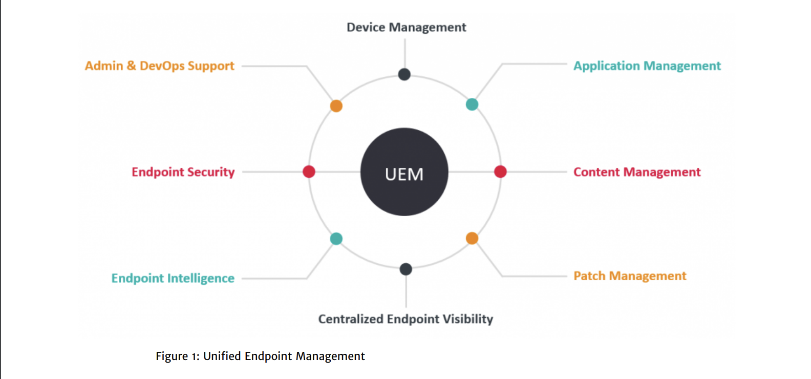 key features of successful UEM solutions