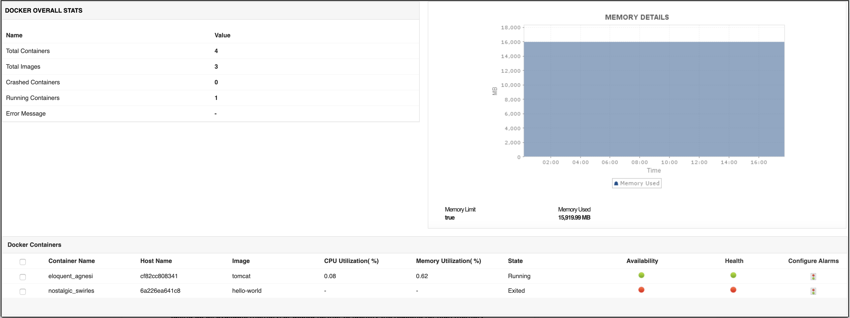 Docker Monitoring - ManageEngine Applications Manager