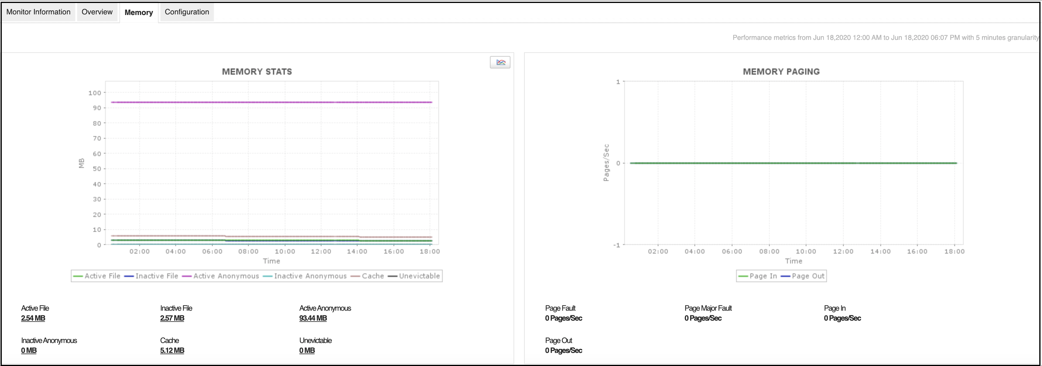 Ferramentas de monitoramento de contêiner Docker - ManageEngine Applications Manager