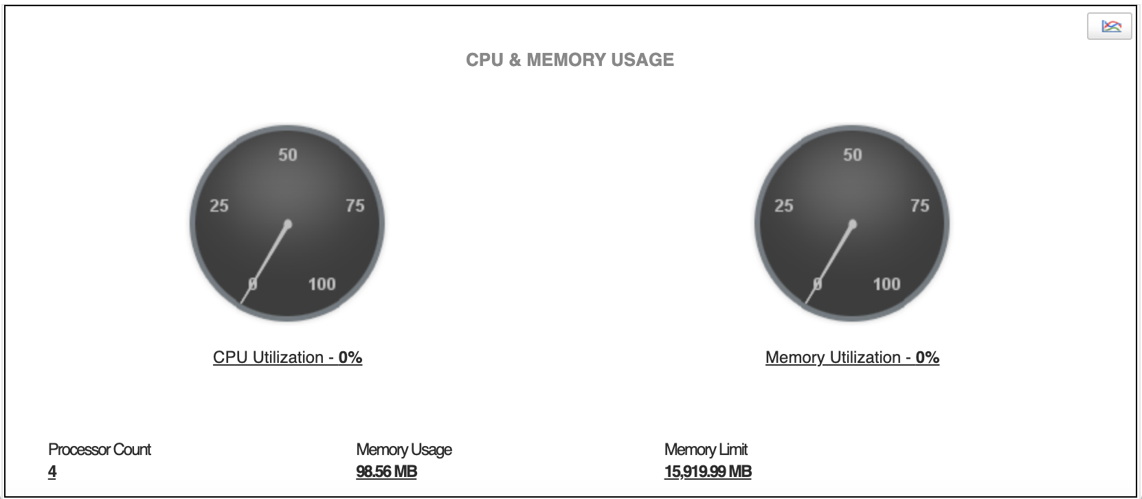 Montior Docker Containers - ManageEngine Applications Manager