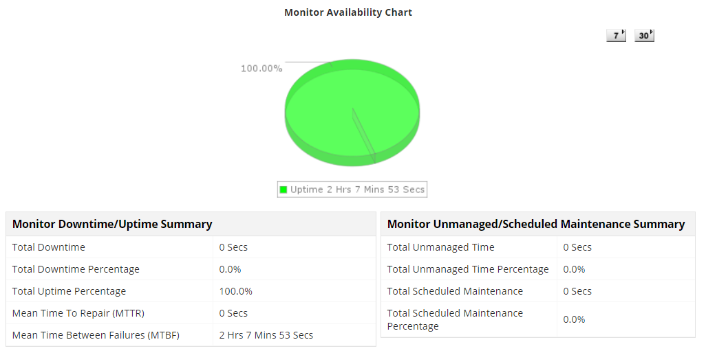 Availability monitoring in Applications Manager AWS service monitoring dashboard