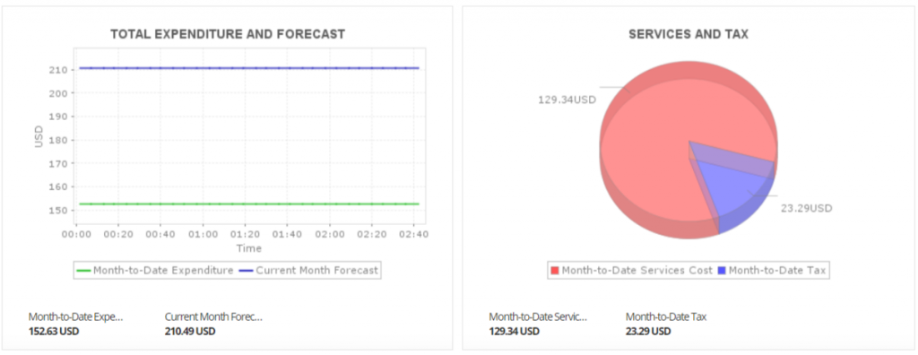 aws monitoring - billing report