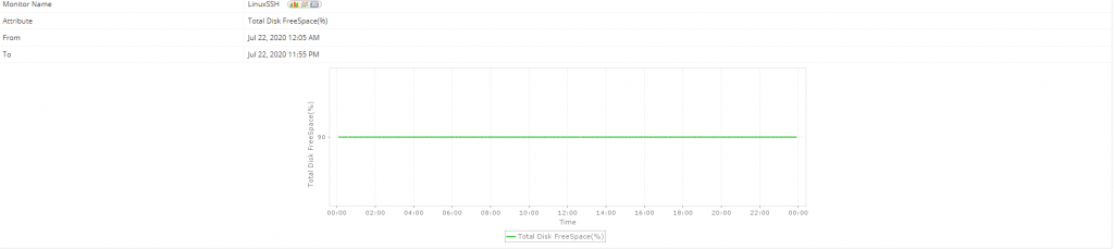 Linux server disk usage - ManageEngine Applications Manager